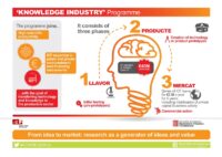 Two IBEC projects granted by “Knowledge Industry Call” of the Catalan Government