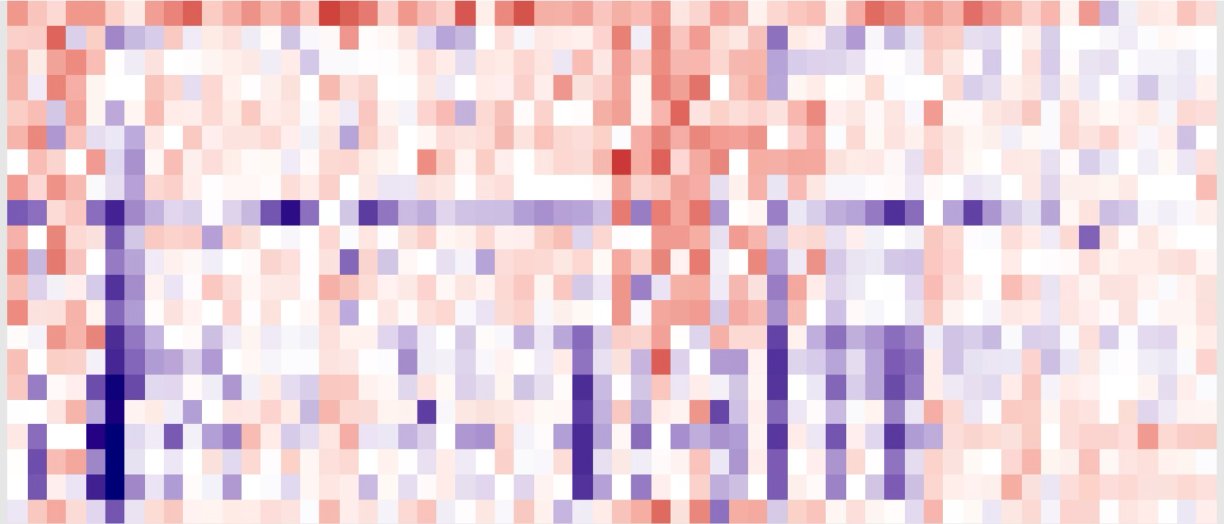Mapa de quadrats de colors, en tons vermells i blaus, que representa l’efecte de cada mutació d’una proteïna.